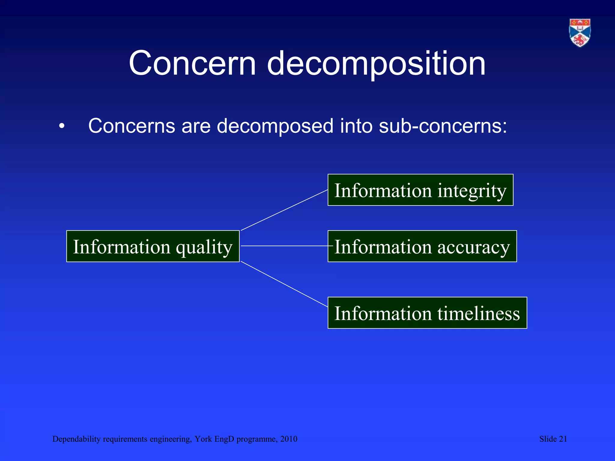 Dependability requirements engineering, York EngD programme, 2010 Slide 21
Concern decomposition
• Concerns are decomposed into sub-concerns:
Information quality
Information integrity
Information accuracy
Information timeliness
 