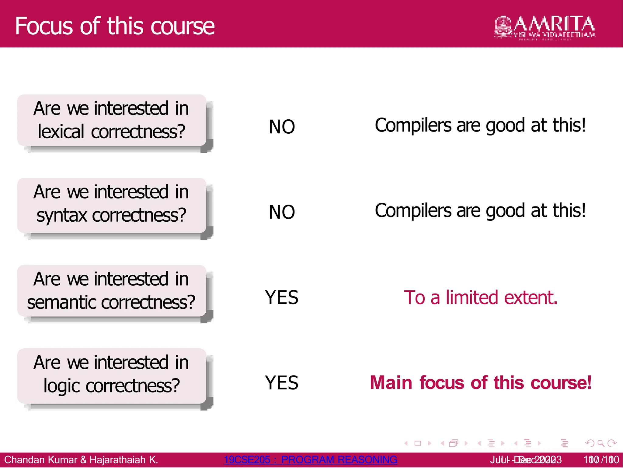 Focus of this course
Are we interested in
lexical correctness? NO Compilers are good at this!
Are we interested in
syntax correctness? NO Compilers are good at this!
Are we interested in
semantic correctness? YES To a limited extent.
Are we interested in
logic correctness? YES Main focus of this course!
Chandan Kumar & Hajarathaiah K. 19CSE205 : PROGRAM REASONING Jul - Dec 2020 10 / 10
Jul - Dec 2023 10 / 10
 