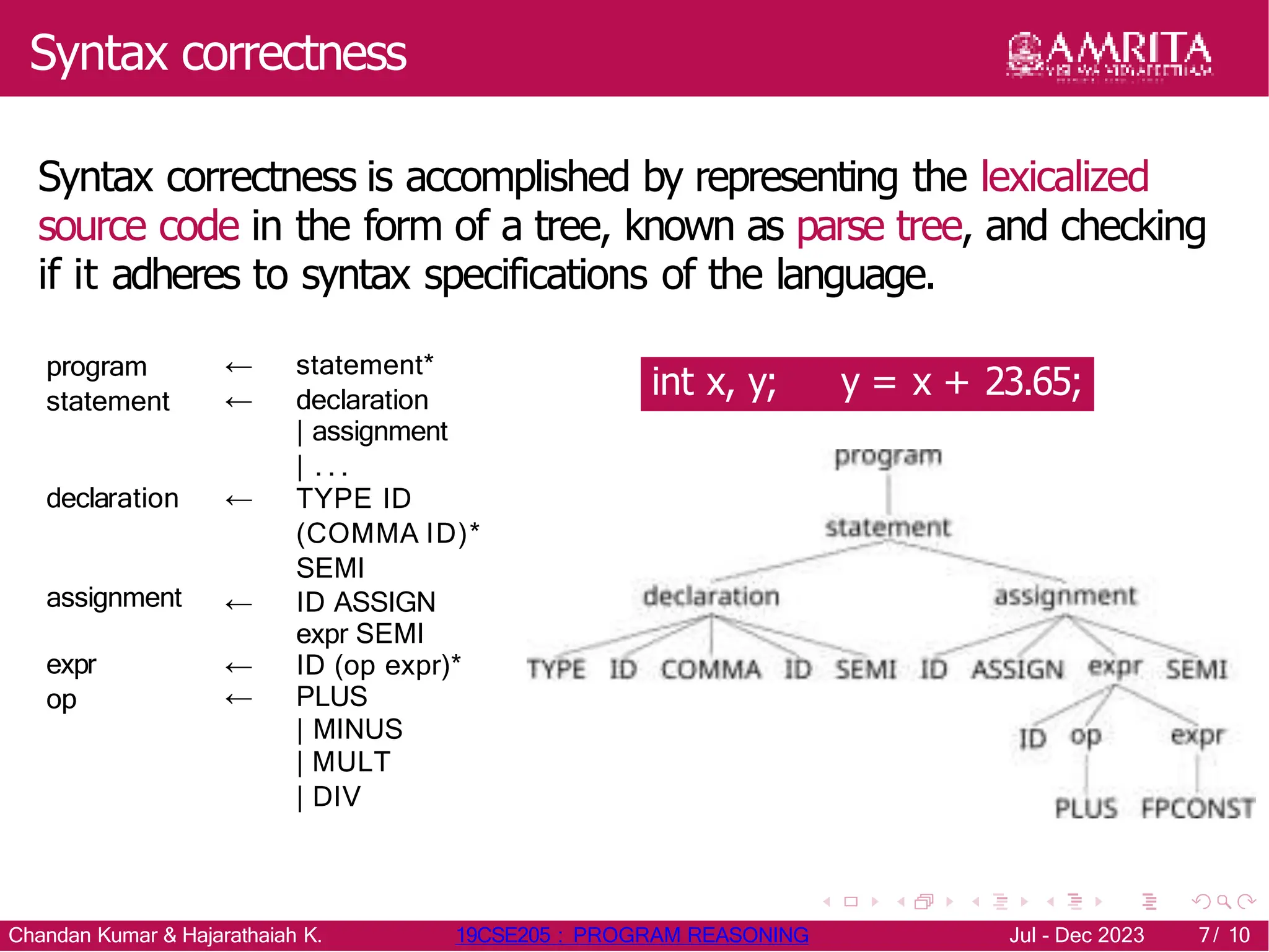 Syntax correctness
Syntax correctness is accomplished by representing the lexicalized
source code in the form of a tree, known as parse tree, and checking
if it adheres to syntax specifications of the language.
program
statement
← statement*
← declaration
| assignment
| . . .
declaration ← TYPE ID
(COMMA ID)*
SEMI
← ID ASSIGN
expr SEMI
← ID (op expr)*
← PLUS
| MINUS
assignment
expr
op
| MULT
| DIV
int x, y; y = x + 23.65;
Chandan Kumar & Hajarathaiah K. 19CSE205 : PROGRAM REASONING Jul - Dec 2023 7/ 10
 