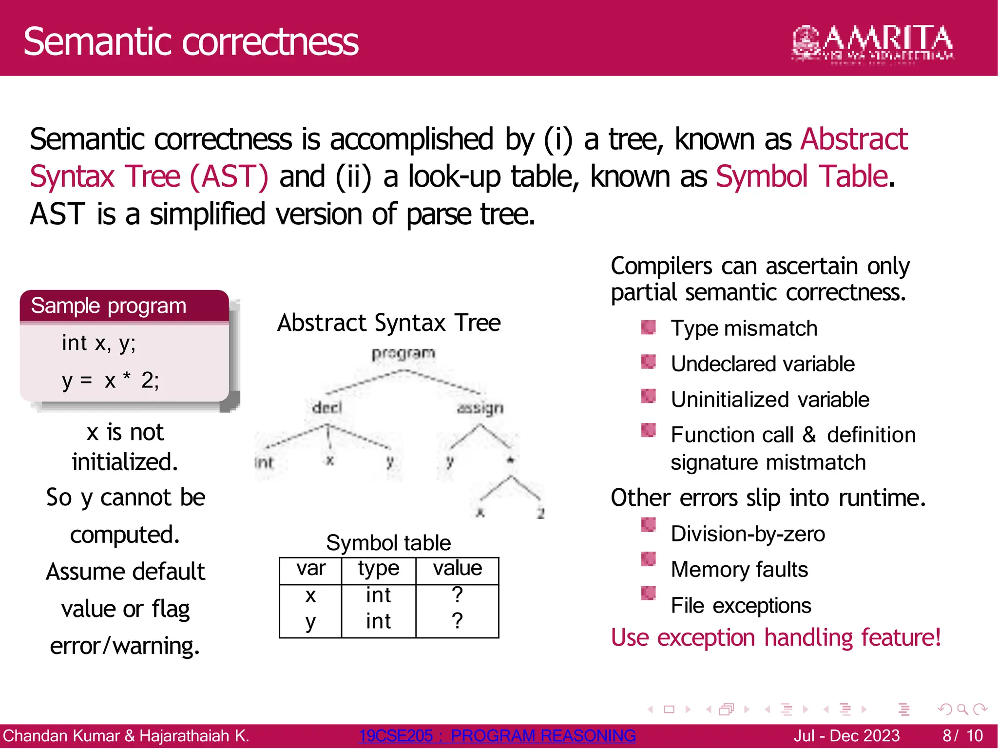 Semantic correctness
Semantic correctness is accomplished by (i) a tree, known as Abstract
Syntax Tree (AST) and (ii) a look-up table, known as Symbol Table.
AST is a simplified version of parse tree.
Compilers can ascertain only
Sample program
int x, y;
y = x * 2;
x is not
initialized.
So y cannot be
computed.
Assume default
value or flag
error/warning.
Abstract Syntax Tree
Symbol table
var type value
x int ?
y int ?
partial semantic correctness.
Type mismatch
Undeclared variable
Uninitialized variable
Function call & definition
signature mistmatch
Other errors slip into runtime.
Division-by-zero
Memory faults
File exceptions
Use exception handling feature!
Chandan Kumar & Hajarathaiah K. 19CSE205 : PROGRAM REASONING Jul - Dec 2023 8/ 10
 