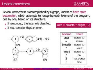 Lexical correctness
Lexical correctness is accomplished by a graph, known as finite state
automaton, which attempts to recognize each lexeme of the program,
one by one, based on its structure.
If recognized, the lexeme is classified.
If not, compiler flags an error.
area = breadth * height / 2;
1 2
4
3 5
a-z|
a-z| |0-9
0-9
0-9
.
0-9
0-9
Lexeme Token
area IDENTIFIER
= ASSIGN
breadth IDENTIFIER
* MULT
height IDENTIFIER
/ DIV
2 INT CONST
; SEMI
Chandan Kumar & Hajarathaiah K. 19CSE205 : PROGRAM REASONING Jul - Dec 2023 6/ 10
 