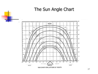 Principles of Solar Angle Principles of Solar Angle.pdf