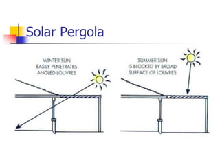 Principles of Solar Angle Principles of Solar Angle.pdf