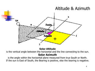 Principles of Solar Angle Principles of Solar Angle.pdf