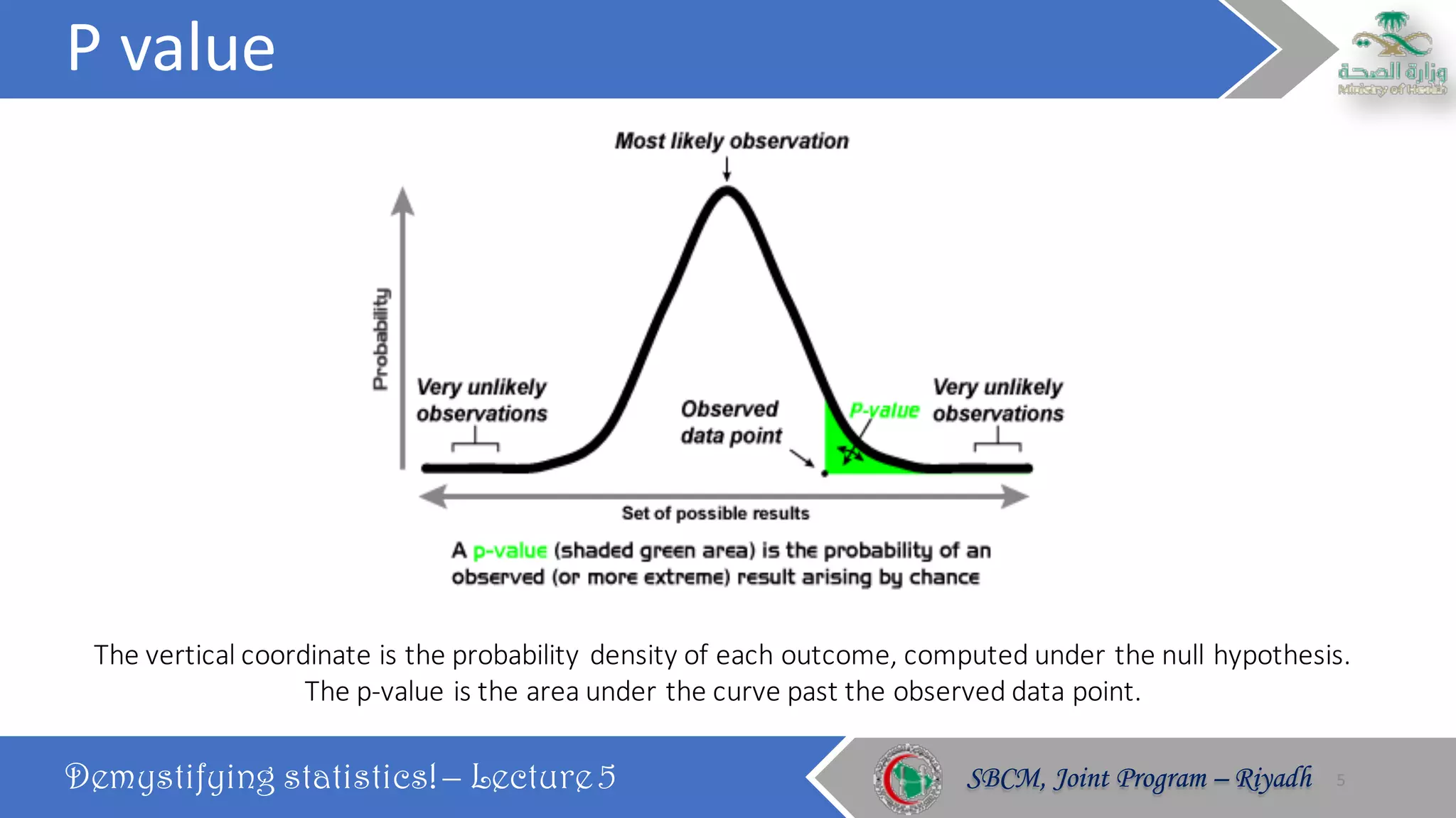 P value power type 1 and 2 errors ppt