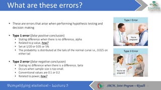 Demystifying statistics! – Lecture 5 SBCM, Joint Program – RiyadhSBCM, Joint Program – Riyadh
• These	are	errors	that	arise	when	performing	hypothesis	testing	and	
decision	making
• Type	1	error	(false	positive	conclusion)
• Stating	difference	when	there	is	no	difference,	alpha
• Related	to	p	value,	how?
• Set	at	1/20	or	0.05	or	5%
• The	probability	is	distributed	at	the	tails	of	the	normal	curve	i.e.,	0.025	on	
either	tail
• Type	2	error (false	negative	conclusion)
• Stating	no	difference	when	there	is	a	difference,	beta
• Occurs	when	sample	size	is	too	small.
• Conventional	values	are	0.1	or	0.2
• Related	to	power,	how?
What	are	these	errors?
12
 