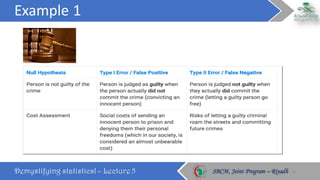 Demystifying statistics! – Lecture 5 SBCM, Joint Program – RiyadhSBCM, Joint Program – Riyadh
Example	1
14
 
