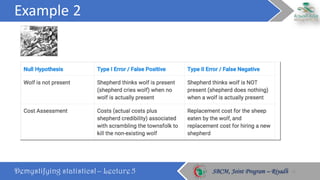 Demystifying statistics! – Lecture 5 SBCM, Joint Program – RiyadhSBCM, Joint Program – Riyadh
Example	2
15
 