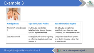 Demystifying statistics! – Lecture 5 SBCM, Joint Program – RiyadhSBCM, Joint Program – Riyadh
Example	3
16
 