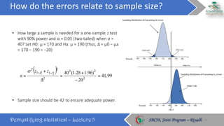 How	do	the	errors	relate	to	sample	size?
Demystifying statistics! – Lecture 5 SBCM, Joint Program – RiyadhSBCM, Joint Program – Riyadh
• How	large	a	sample	is	needed	for	a	one-sample	z	test	
with	90%	power	and	α	=	0.05	(two-tailed)	when	σ	=	
40?	Let	H0:	μ	=	170	and	Ha:	μ	=	190	(thus,	Δ	=	μ0	−	μa
=	170	– 190	=	−20)
• Sample	size	should	be	42	to	ensure	adequate	power.
( ) 99.41
20
)96.128.1(40
2
22
2
2
11
2
2
=
−
+
=
Δ
+
=
−− αβσ zz
n
24
 