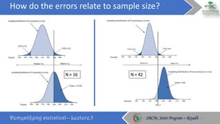 How	do	the	errors	relate	to	sample	size?
Demystifying statistics! – Lecture 5 SBCM, Joint Program – RiyadhSBCM, Joint Program – Riyadh
N	=	16 N	=	42
25
 