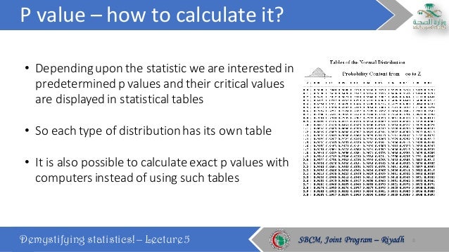 p value power type 1 and 2 errors how to calculate power statistics