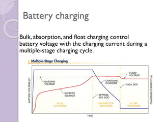 L5-PV system architecture.pdf