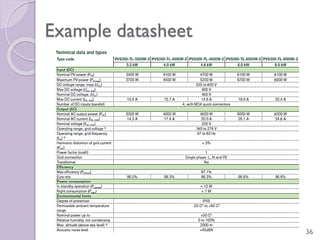 Example datasheet
36
 