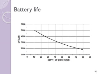 Battery life
40
 