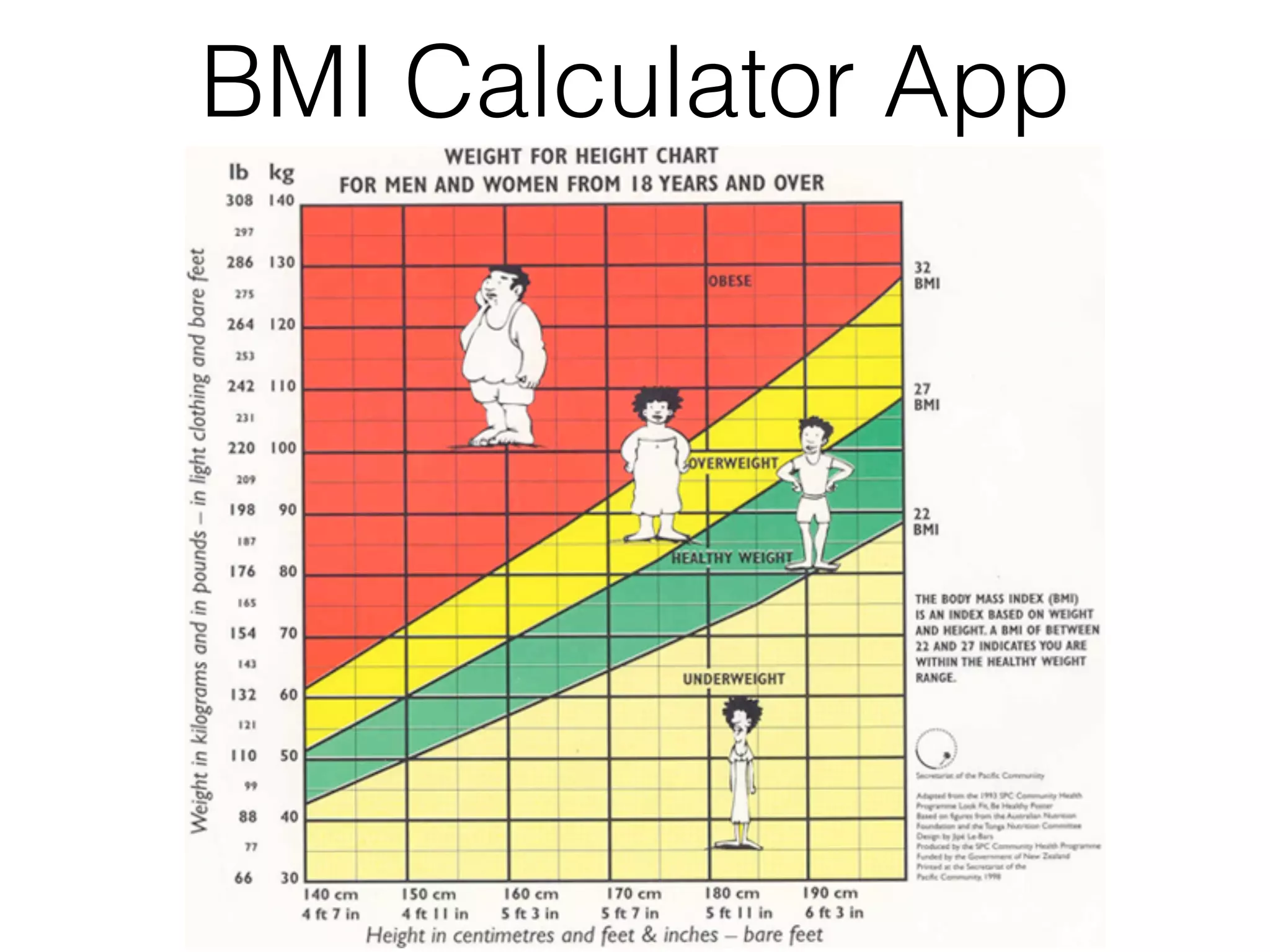 BMI Calculator App
 