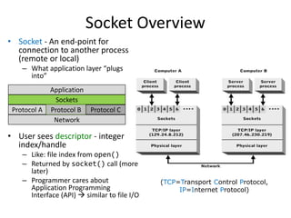 L5-Sockets.pptx