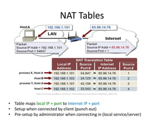 L5-Sockets.pptx