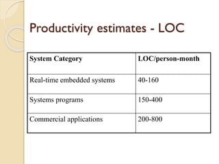 Lect-5: Work Breakdown Structure and Project Cost Estimation | PDF