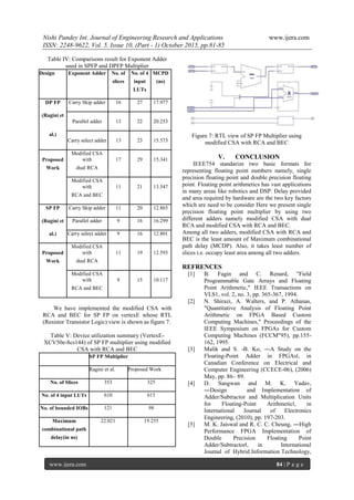 Nishi Pandey Int. Journal of Engineering Research and Applications www.ijera.com
ISSN: 2248-9622, Vol. 5, Issue 10, (Part - 1) October 2015, pp.81-85
www.ijera.com 84 | P a g e
Table IV: Comparisons result for Exponent Adder
used in SPFP and DPFP Multiplier
Design Exponent Adder No. of No. of 4 MCPD
slices input (ns)
LUTs
DP FP Carry Skip adder 16 27 17.977
(Ragini et
Parallel adder 13 22 20.253
al.)
Carry select adder 13 23 15.573
Proposed
Modified CSA
with 17 29 15.341
Work dual RCA
Modified CSA
with 11 21 13.547
RCA and BEC
SP FP Carry Skip adder 11 20 12.865
(Ragini et Parallel adder 9 16 16.299
al.) Carry select adder 9 16 12.801
Proposed
Modified CSA
with 11 19 12.593
Work dual RCA
Modified CSA
with 9 15 10.117
RCA and BEC
We have implemented the modified CSA with
RCA and BEC for SP FP on vertexE whose RTL
(Resistor Transistor Logic) view is shown as figure 7.
Table V: Device utilization summary (VertexE-
XCV50e-8cs144) of SP FP multiplier using modified
CSA with RCA and BEC
SP FP Multiplier
Ragini et al. Proposed Work
No. of Slices 353 325
No. of 4 input LUTs 610 615
No. of bounded IOBs 121 98
Maximum 22.021 19.255
combinational path
delay(in ns)
Figure 7: RTL view of SP FP Multiplier using
modified CSA with RCA and BEC
V. CONCLUSION
IEEE754 standarize two basic formats for
representing floating point numbers namely, single
precision floating point and double precision floating
point. Floating point arithmetics has vast applications
in many areas like robotics and DSP. Delay provided
and area required by hardware are the two key factors
which are need to be consider Here we present single
precision floating point multiplier by using two
different adders namely modified CSA with dual
RCA and modified CSA with RCA and BEC.
Among all two adders, modified CSA with RCA and
BEC is the least amount of Maximum combinational
path delay (MCDP). Also, it takes least number of
slices i.e. occupy least area among all two adders.
REFRENCES
[1] B. Fagin and C. Renard, "Field
Programmable Gate Arrays and Floating
Point Arithmetic," IEEE Transactions on
VLS1, vol. 2, no. 3, pp. 365-367, 1994.
[2] N. Shirazi, A. Walters, and P. Athanas,
"Quantitative Analysis of Floating Point
Arithmetic on FPGA Based Custom
Computing Machines," Proceedings of the
IEEE Symposium on FPGAs for Custom
Computing Machines (FCCM"95), pp.155-
162, 1995.
[3] Malik and S. -B. Ko, ―A Study on the
Floating-Point Adder in FPGAs‖, in
Canadian Conference on Electrical and
Computer Engineering (CCECE-06), (2006)
May, pp. 86– 89.
[4] D. Sangwan and M. K. Yadav,
―Design and Implementation of
Adder/Subtractor and Multiplication Units
for Floating-Point Arithmetic‖, in
International Journal of Electronics
Engineering, (2010), pp. 197-203.
[5] M. K. Jaiswal and R. C. C. Cheung, ―High
Performance FPGA Implementation of
Double Precision Floating Point
Adder/Subtractor‖, in International
Journal of Hybrid Information Technology,
 