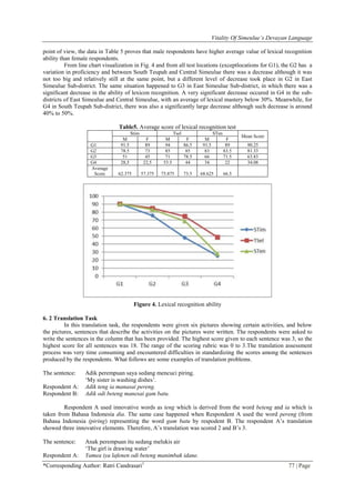 Vitality Of Simeulue’s Devayan Language
*Corresponding Author: Ratri Candrasari1
77 | Page
point of view, the data in Table 5 proves that male respondents have higher average value of lexical recognition
ability than female respondents.
From line chart visualization in Fig. 4 and from all test locations (exceptlocations for G1), the G2 has a
variation in proficiency and between South Teupah and Central Simeulue there was a decrease although it was
not too big and relatively still at the same point, but a different level of decrease took place in G2 in East
Simeulue Sub-district. The same situation happened to G3 in East Simeulue Sub-district, in which there was a
significant decrease in the ability of lexicon recognition. A very significant decrease occured in G4 in the sub-
districts of East Simeulue and Central Simeulue, with an average of lexical mastery below 30%. Meanwhile, for
G4 in South Teupah Sub-district, there was also a significantly large decrease although such decrease is around
40% to 50%.
Table5. Average score of lexical recognition test
Stim Tsel STen
Mean Score
M F M F M F
G1 91.5 89 94 86.5 91.5 89 90.25
G2 78.5 73 85 85 83 83.5 81.33
G3 51 45 71 78.5 66 71.5 63.83
G4 28,5 22,5 53.5 44 34 22 34.08
Average
Score 62.375 57.375 75.875 73.5 68.625 66.5
Figure 4. Lexical recognition ability
6. 2 Translation Task
In this translation task, the respondents were given six pictures showing certain activities, and below
the pictures, sentences that describe the activities on the pictures were written. The respondents were asked to
write the sentences in the column that has been provided. The highest score given to each sentence was 3, so the
highest score for all sentences was 18. The range of the scoring rubric was 0 to 3.The translation assessment
process was very time consuming and encountered difficulties in standardizing the scores among the sentences
produced by the respondents. What follows are some examples of translation problems.
The sentence: Adik perempuan saya sedang mencuci piring.
„My sister is washing dishes‟.
Respondent A: Adik teng ia manasai pereng.
Respondent B: Adik odi beteng manesai gam batu.
Respondent A used innovative words as teng which is derived from the word beteng and ia which is
taken from Bahasa Indonesia dia. The same case happened when Respondent A used the word pereng (from
Bahasa Indonesia (piring) representing the word gam batu by respodent B. The respondent A‟s translation
showed three innovative elements. Therefore, A‟s translation was scored 2 and B‟s 3.
The sentence: Anak perempuan itu sedang melukis air
„The girl is drawing water‟
Respondent A: Yamea iya lafenen odi beteng manimbak idane.
 