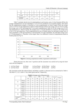Vitality Of Simeulue’s Devayan Language
*Corresponding Author: Ratri Candrasari1
79 | Page
G3 7 5 8 8 8 6 7
G4 4 3 7 7 6 7 5.66
Average 7.25 6.25 8.75 8.75 8.25 7.75
Average per
respondent 3.625 3.125 4. 375 4. 375 4.125 3.875
Table 7 concludes that the level of understanding in each location varies. In East Simeulue (STim), the
average comprehensions core per respondent is 3.375 (or to be considered 3 in its nominal number). This means
that the comprehension category is classified as 3 (less comprehension). In South Teupah (TSel), the average
score is 4.375 (or 4) and categorized as 4and in Central Simeulue (STen), the average score is4. For G1 group,
the average score is 4.92 and categorized 5 (very good comprehension); while for G2 the average score is 4.42
and categorized as 4. About G3 group, the average score is 3.42 and classified as 3; however, the average score
of G4 is 2.83 and ranked into 3 (less comprehension).In case of Gender group, the individual average score of
male respondents is 4.04 and classified as 4 and meanwhile, for male respondents, the individual average score
is 3.79 and grouped as 4. Therefore, in this respect, there is no difference in terms of comprehension based on
Gender group (see Fig. 6).
Figure 6. Listening comprehension ability of generation and location
During discourse test, there were 3 questions and the assessment was carried out by using the Likert
scale with two categories:
1. (a) Very Fluent (b) Fluent (c) Less Fluent (d) Not Fluent (e) Poor
2. (a) Very Good (b) Good (c) Less Good (d) Not Good (e) Poor
The assessment results that indicate fluency and ability to speak in a discourse test are summarized in Table 8.
The letters V, F, G, L refer to “very, fluent, good, and less” respectively.
Table 8. Average score of discourse test
STim TSel STen Avera
ge
Category
M F M F M F
G1
Fluency 10 9 10 10 10 10 4.92 VF
Ability 10 9 10 10 10 10 4.92 VG
G2
Fluency 8 8 10 9 9 9 4.42 F
Ability 8 8 10 9 9 8 4.33 G
G3
Fluency 6 6 8 7 7 7 3.42 LF
Ability 6 6 8 8 8 7 3.58 G
G4
Fluency 4 3 6 6 5 5 2.42 NF
Ability 3 3 6 6 5 5 2.33 NG
Average/G
ender Fluency 3.5 3.25 4.25 4 3.88 3.88
3.87/3.
71 F/F
 