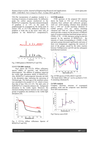 Visible Light Induced Selective Photocatalytic Oxidation of Benzyl ...