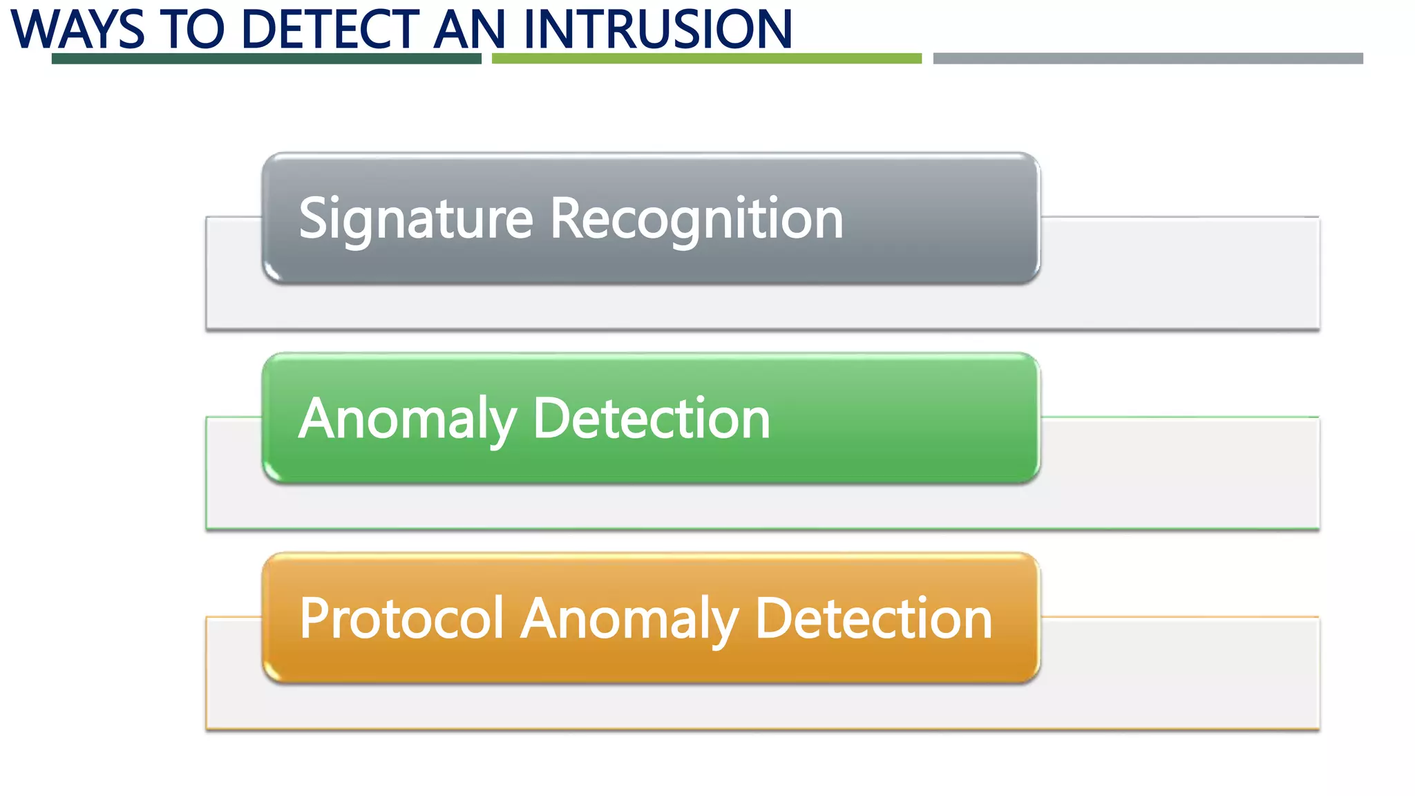 WAYS TO DETECT AN INTRUSION
Signature Recognition
Anomaly Detection
Protocol Anomaly Detection
 