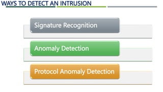 WAYS TO DETECT AN INTRUSION
Signature Recognition
Anomaly Detection
Protocol Anomaly Detection
 