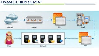 IDS AND THEIR PLACEMENT
 