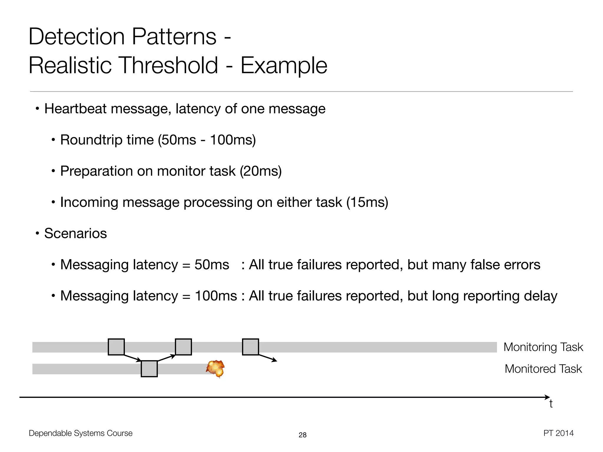Dependable Systems Course PT 2014
Detection Patterns -
Realistic Threshold - Example
• Heartbeat message, latency of one message

• Roundtrip time (50ms - 100ms)

• Preparation on monitor task (20ms)

• Incoming message processing on either task (15ms)

• Scenarios

• Messaging latency = 50ms : All true failures reported, but many false errors

• Messaging latency = 100ms : All true failures reported, but long reporting delay
28
Monitoring Task
Monitored Task
t
 