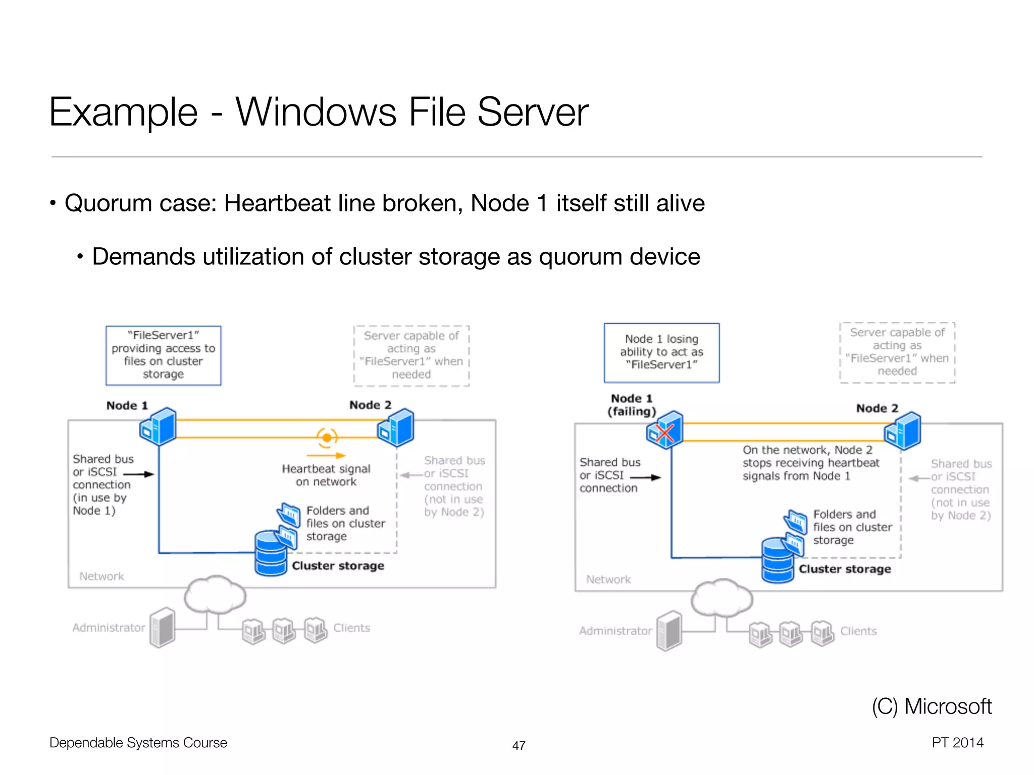 Dependable Systems Course PT 2014
Example - Windows File Server
47
(C) Microsoft
• Quorum case: Heartbeat line broken, Node 1 itself still alive

• Demands utilization of cluster storage as quorum device
 