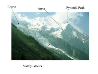 Pyramid Peak Arete Valley Glacier Corrie 