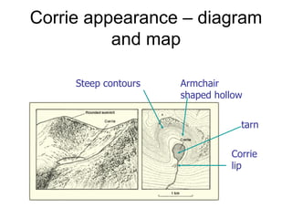 Corrie appearance – diagram and map Steep contours Armchair shaped hollow Corrie lip tarn 