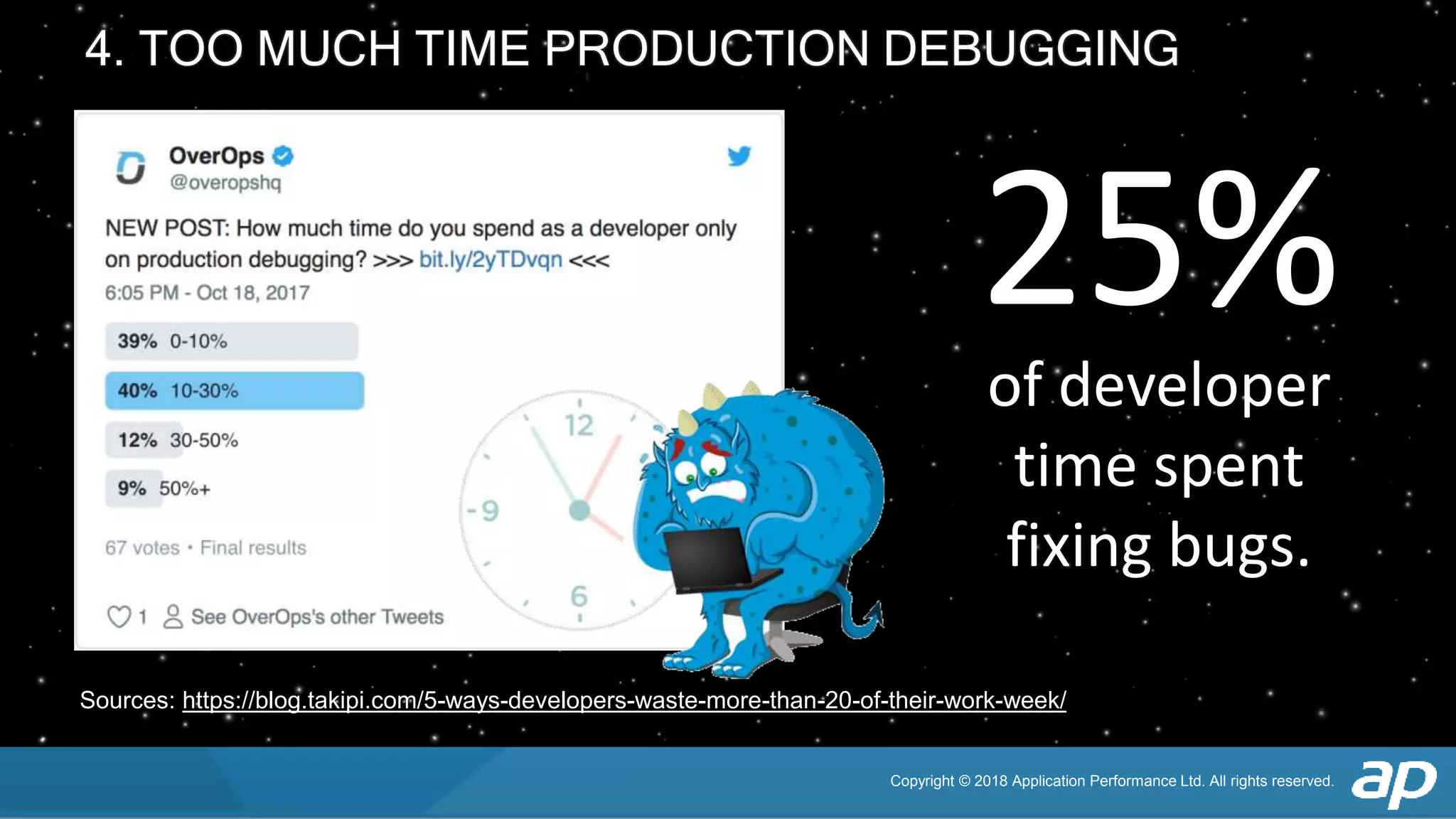 Copyright © 2018 Application Performance Ltd. All rights reserved.
Sources: https://blog.takipi.com/5-ways-developers-waste-more-than-20-of-their-work-week/
How do we handle exceptions?4. TOO MUCH TIME PRODUCTION DEBUGGING
of developer
time spent
fixing bugs.
25%
 