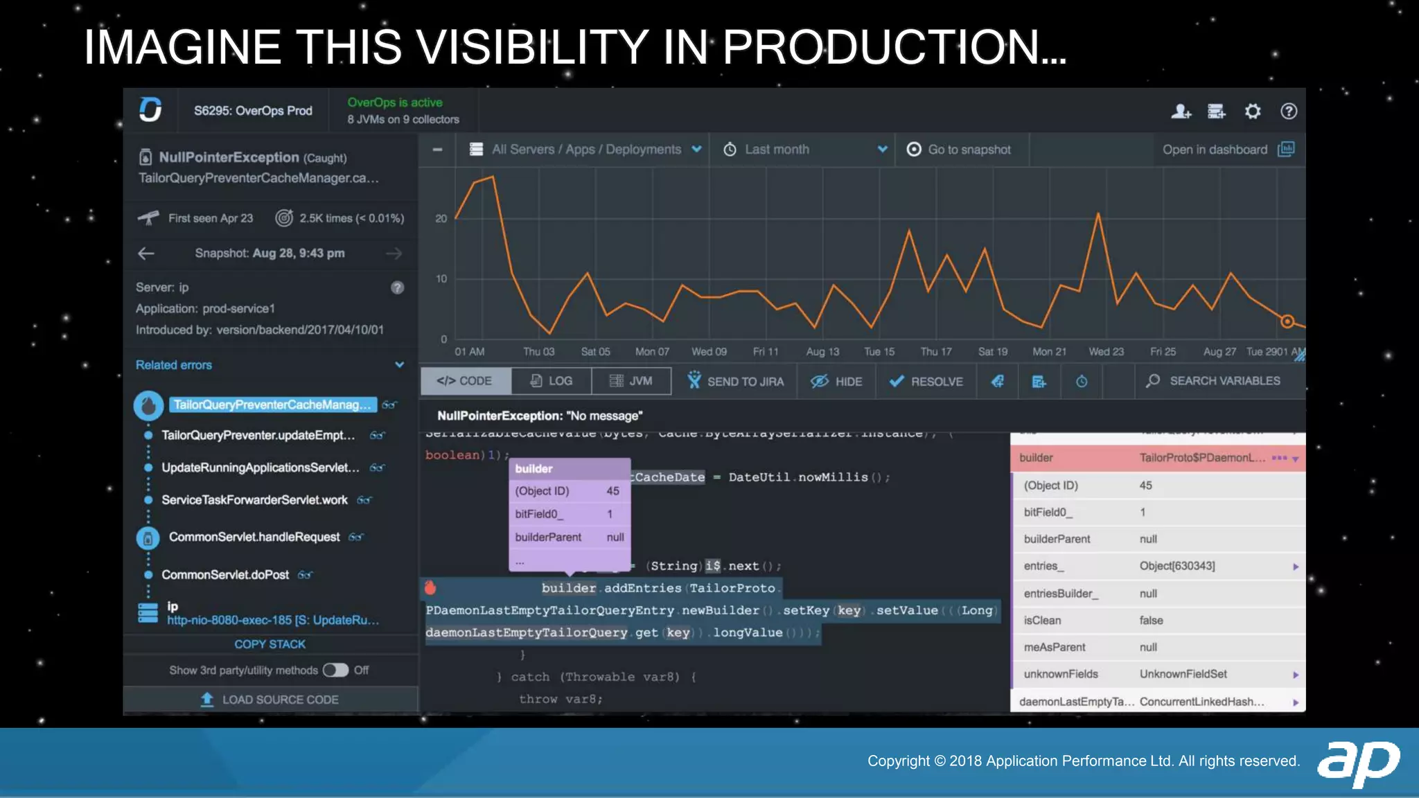Copyright © 2018 Application Performance Ltd. All rights reserved.
IMAGINE THIS VISIBILITY IN PRODUCTION…
 