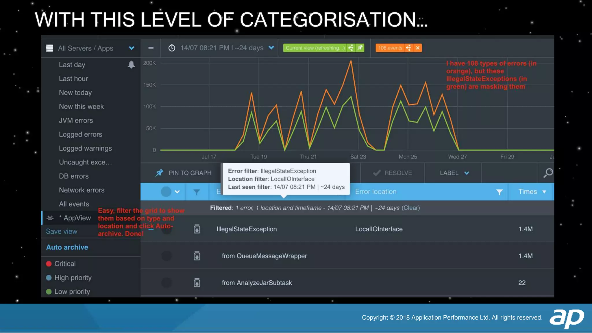 Copyright © 2018 Application Performance Ltd. All rights reserved.
WITH THIS LEVEL OF CATEGORISATION…
 