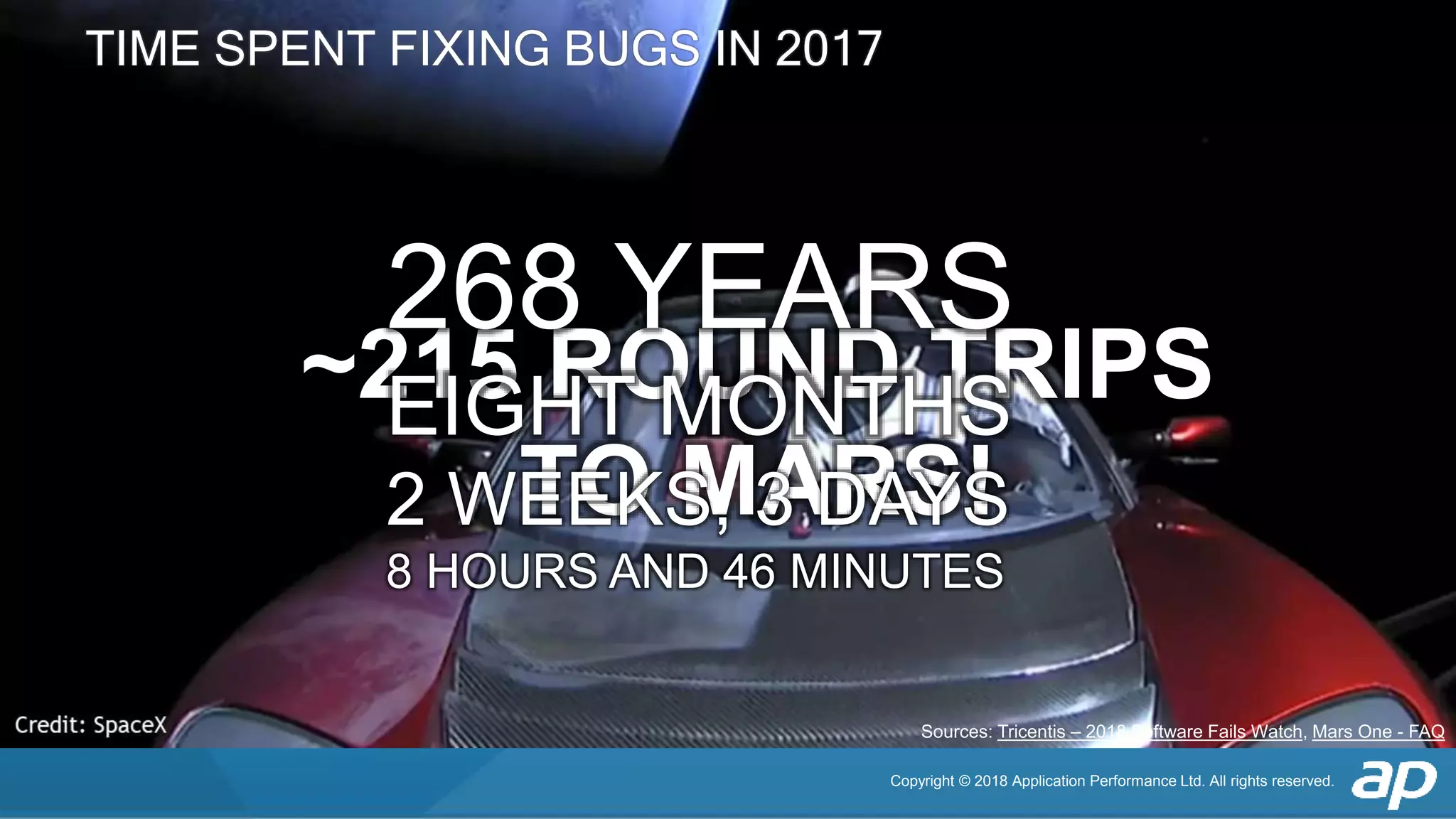 Copyright © 2018 Application Performance Ltd. All rights reserved.
TIME SPENT FIXING BUGS IN 2017
~215 ROUND TRIPS
TO MARS!
268 YEARS
EIGHT MONTHS
2 WEEKS, 3 DAYS
8 HOURS AND 46 MINUTES
Sources: Tricentis – 2018 Software Fails Watch, Mars One - FAQ
 