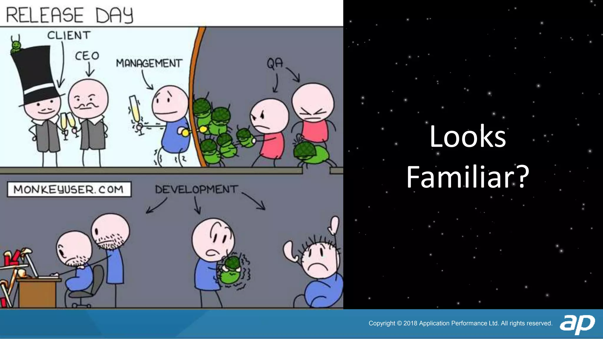 Copyright © 2018 Application Performance Ltd. All rights reserved.
Looks
Familiar?
 