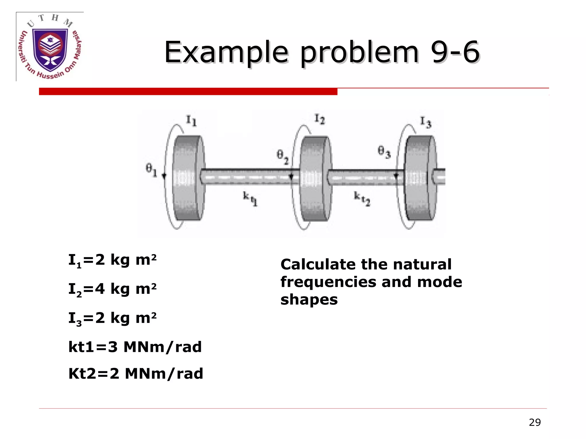 L5 determination of natural frequency & mode shape | PPT