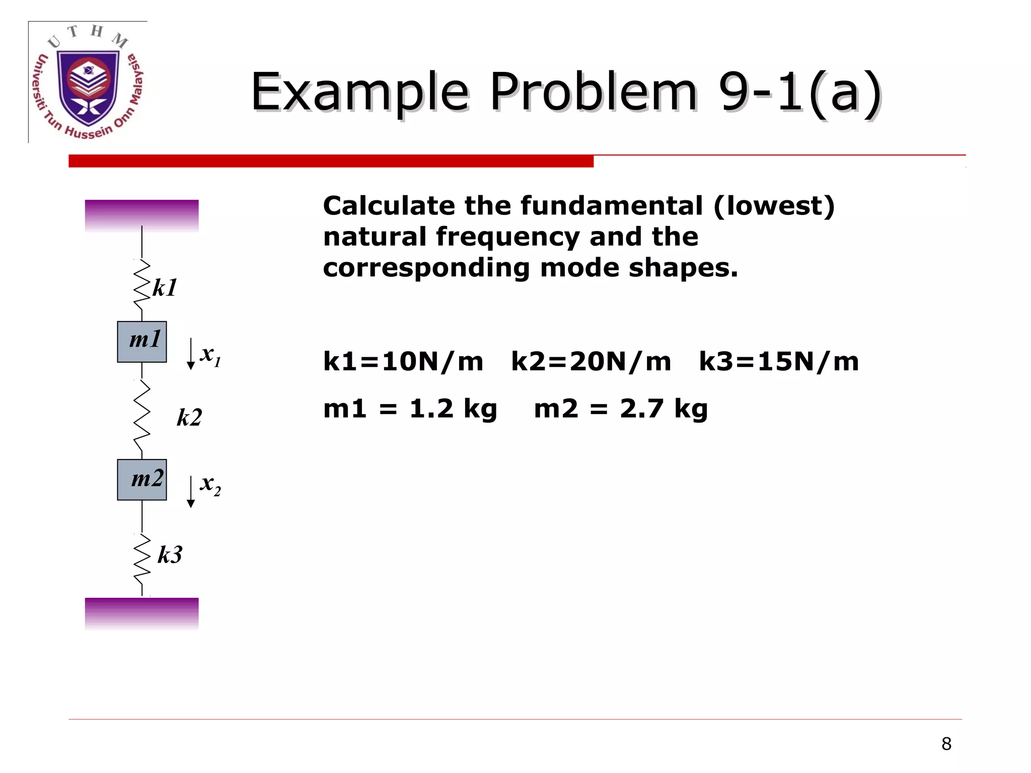 アート・デザイン・音楽 Formulas - natural frequency, mode shape アート・デザイン・音楽 Formulas - natural frequency, mode