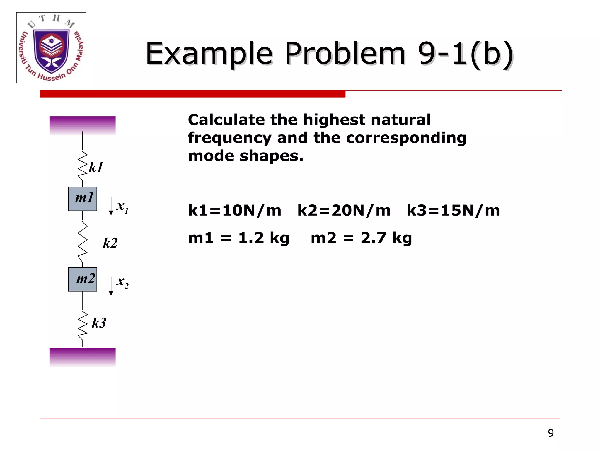 アート・デザイン・音楽 Formulas - natural frequency, mode shape The mode shape for the fourth natural frequency