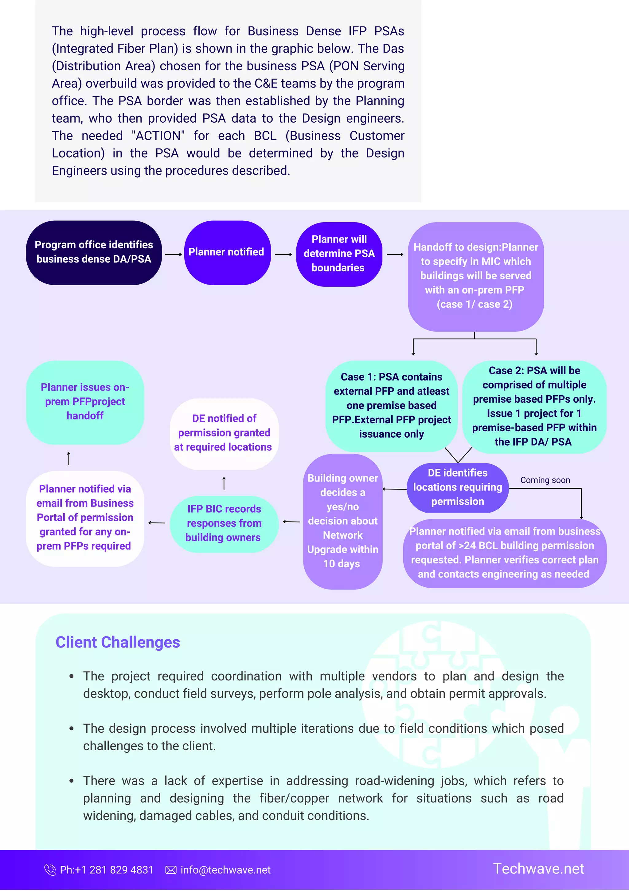 Wireline Services For Top Tier Telecom Service Provider Pdf