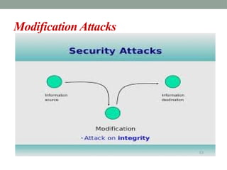 Comprehensive Overview of Computer System Security Attacks and Their ...