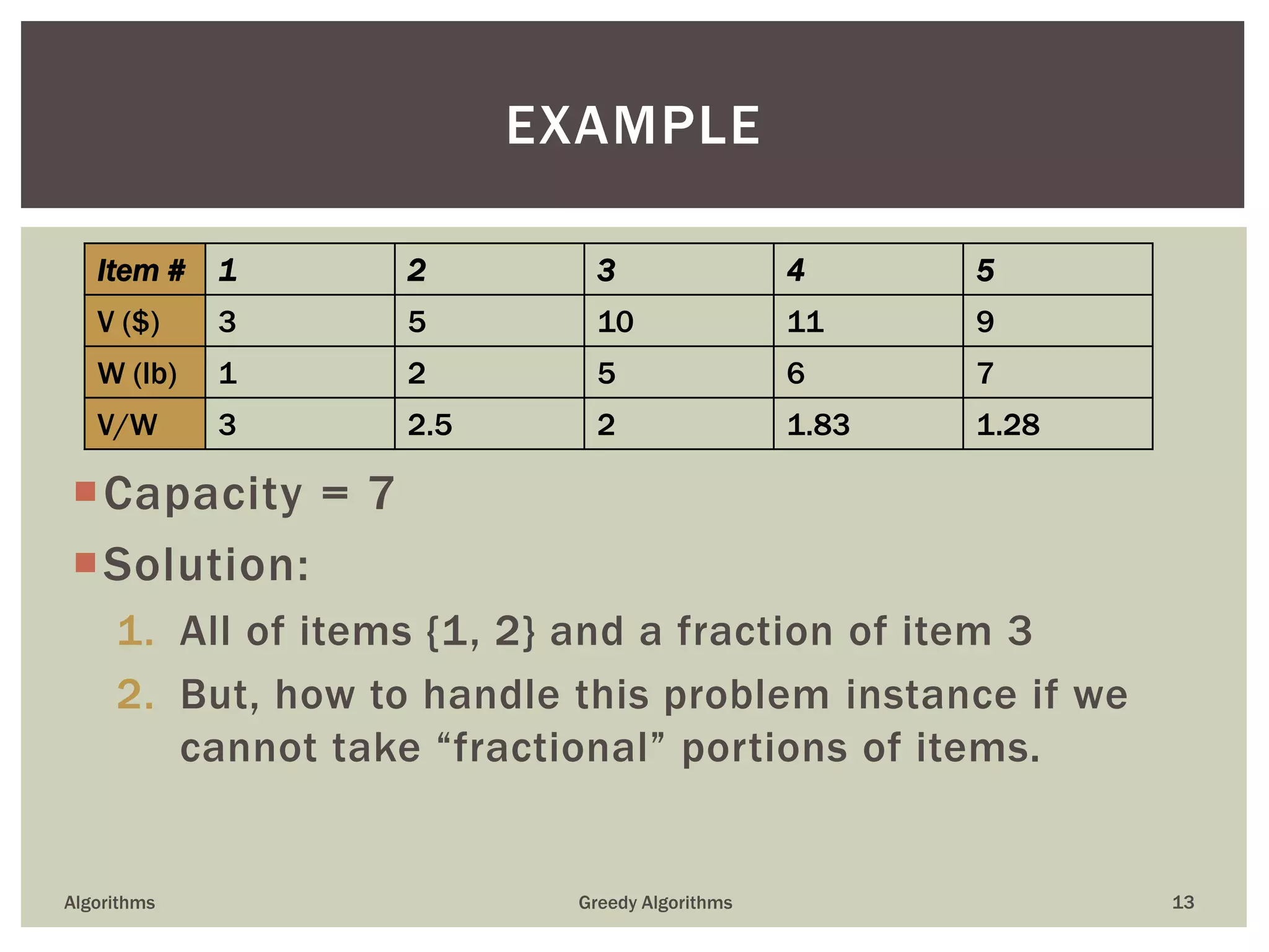 Capacity = 7
Solution:
1. All of items {1, 2} and a fraction of item 3
2. But, how to handle this problem instance if we
cannot take “fractional” portions of items.
Algorithms Greedy Algorithms 13
EXAMPLE
Item # 1 2 3 4 5
V ($) 3 5 10 11 9
W (lb) 1 2 5 6 7
V/W 3 2.5 2 1.83 1.28
 