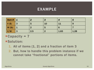 Capacity = 7
Solution:
1. All of items {1, 2} and a fraction of item 3
2. But, how to handle this problem instance if we
cannot take “fractional” portions of items.
Algorithms Greedy Algorithms 13
EXAMPLE
Item # 1 2 3 4 5
V ($) 3 5 10 11 9
W (lb) 1 2 5 6 7
V/W 3 2.5 2 1.83 1.28
 