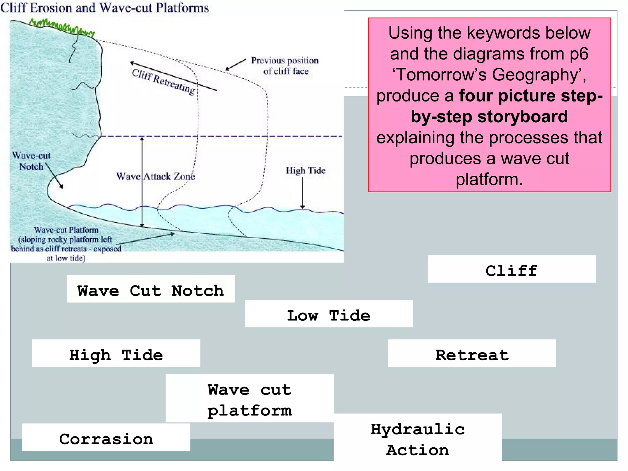 Using the keywords below
and the diagrams from p6
‘Tomorrow’s Geography’,
produce a four picture step-
by-step storyboard
explaining the processes that
produces a wave cut
platform.
High Tide
Low Tide
Wave Cut Notch
Corrasion
Retreat
Wave cut
platform
Cliff
Hydraulic
Action
 