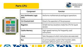 L5_How Computer System Works.pptx (2).pdf
