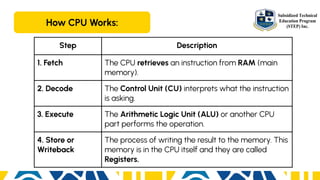 L5_How Computer System Works.pptx (2).pdf