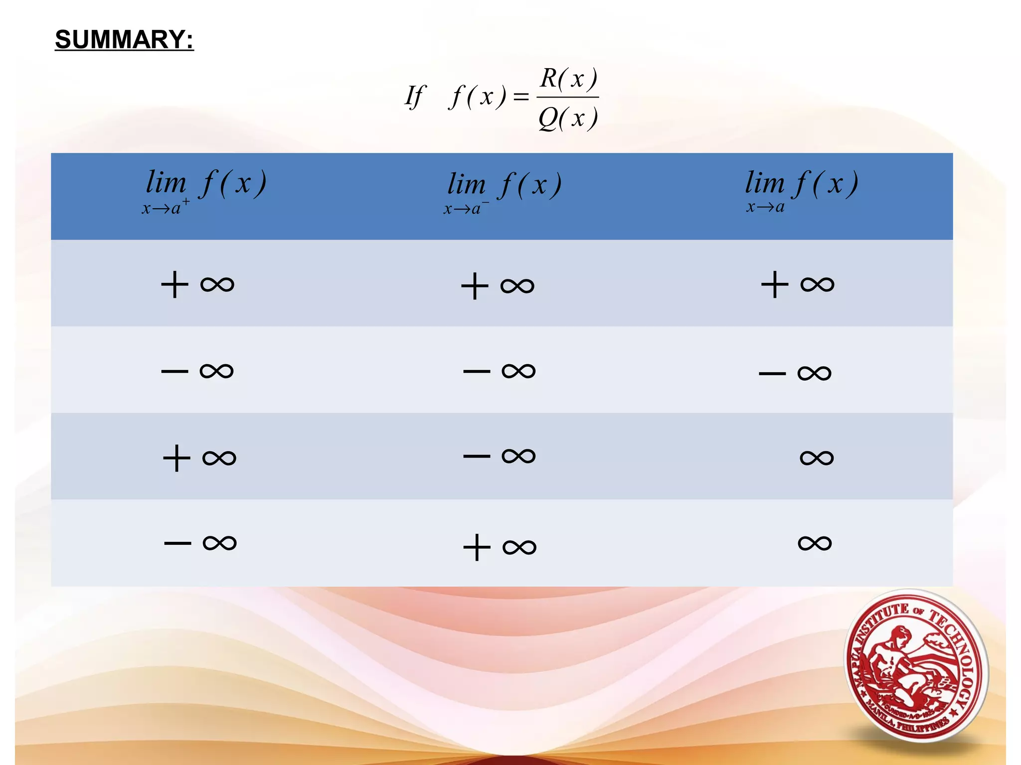 )x(flim
ax +
→
)x(flim
ax −
→
)x(flim
ax→
∞+ ∞+ ∞+
∞+
∞+
∞− ∞− ∞−
∞−
∞−
∞
∞
SUMMARY:
)x(Q
)x(R
)x(fIf =
 